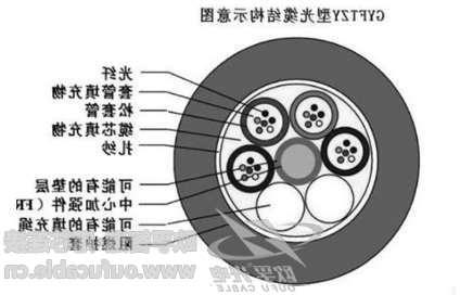 欧孚阻燃光缆GYFTZY53-24B1光缆全国发货 厂家直发